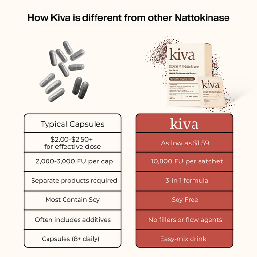 Clinical-Grade 10,800 FU Nattokinase