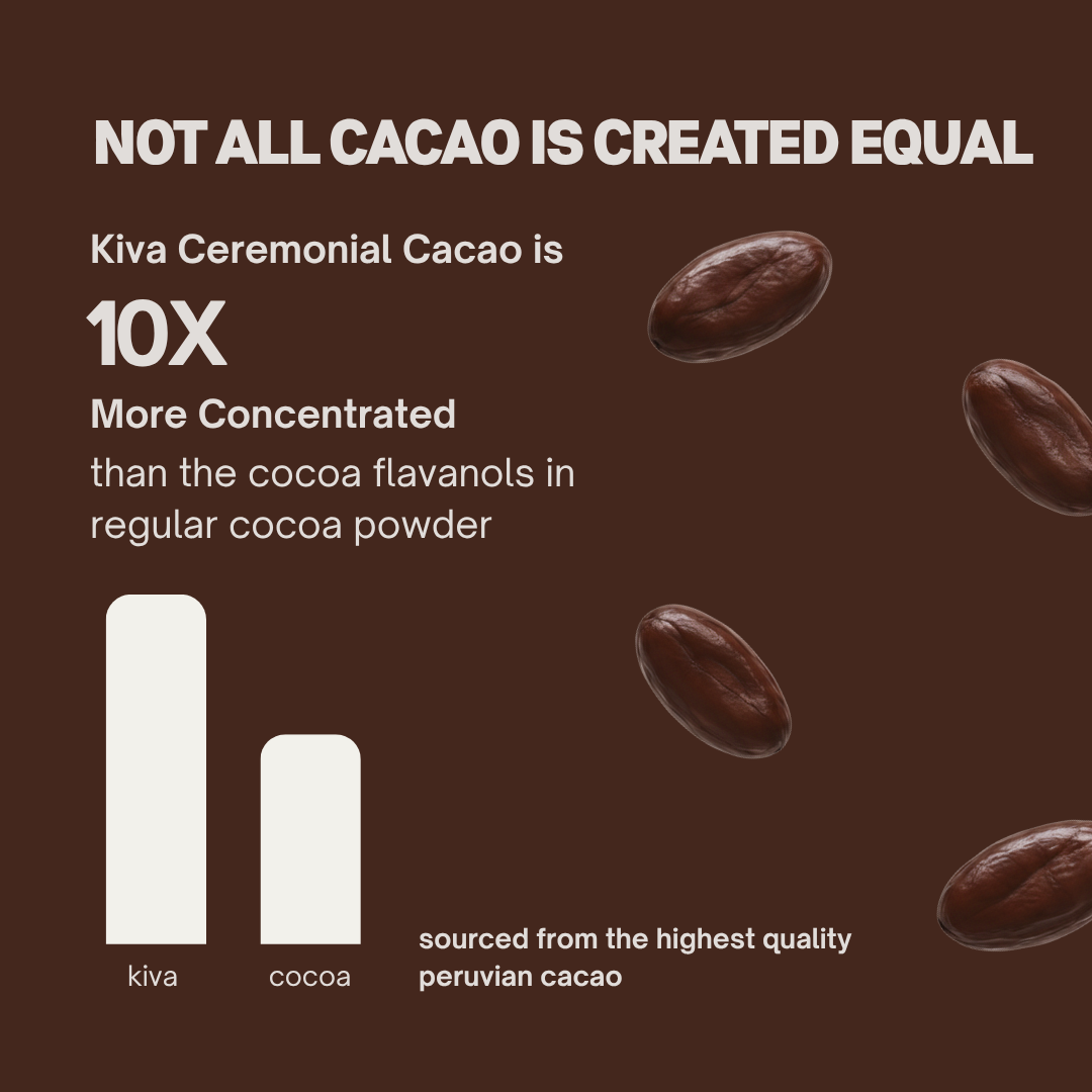 Kiva High Flavanol Ceremonial Cacao - Naturally Support Healthy Blood Pressure & Circulation